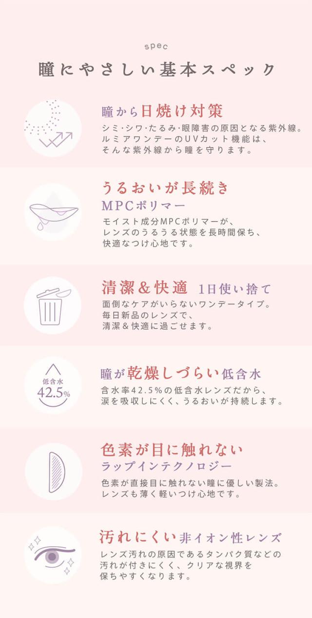 ルミアワンデー14.2