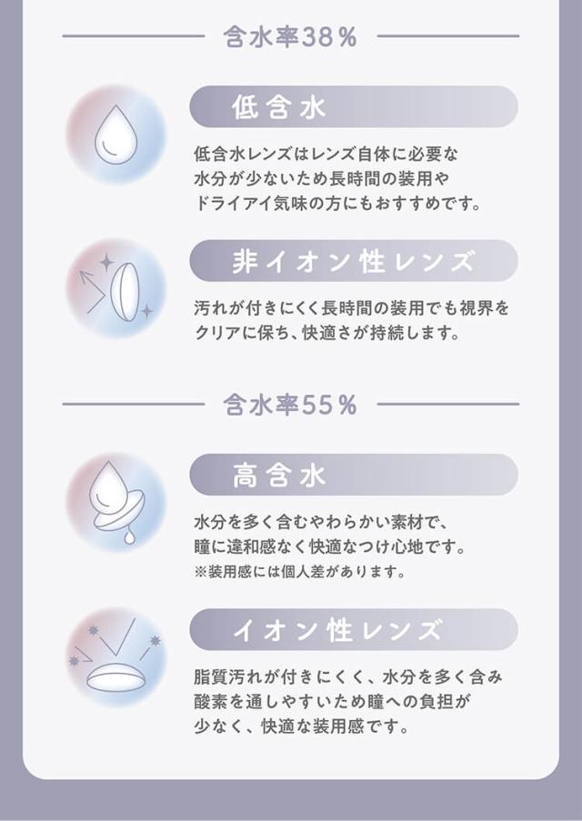 カラコン melady(ミレディワンデー)