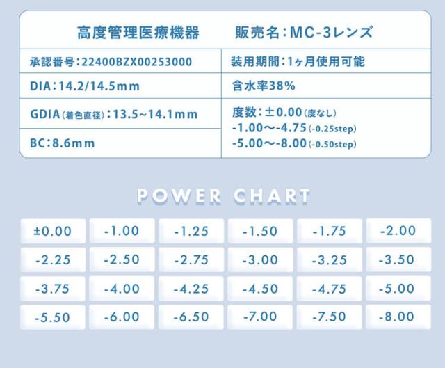 通販 サンシティ カラコン メランジェ+シュエットワンマンス