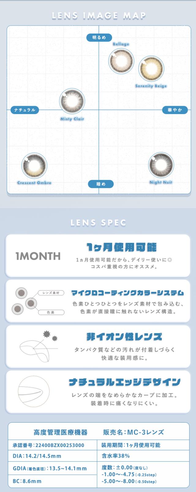 通販 サンシティ カラコン メランジェ+シュエットワンマンス