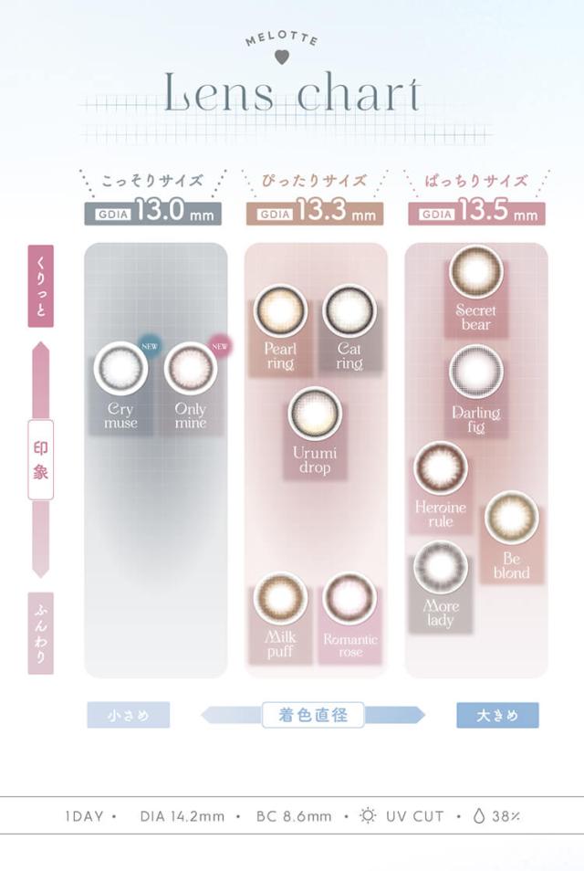 メロットワンデー