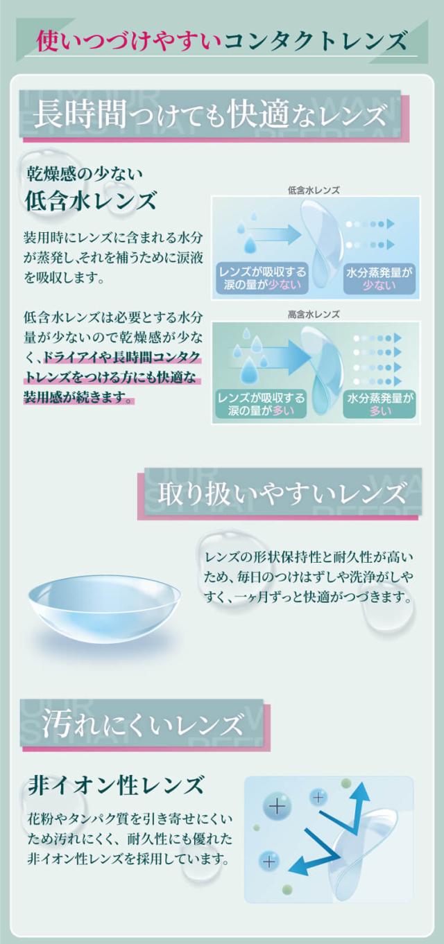 ワンマンスリフレア UV クリアコンタクト