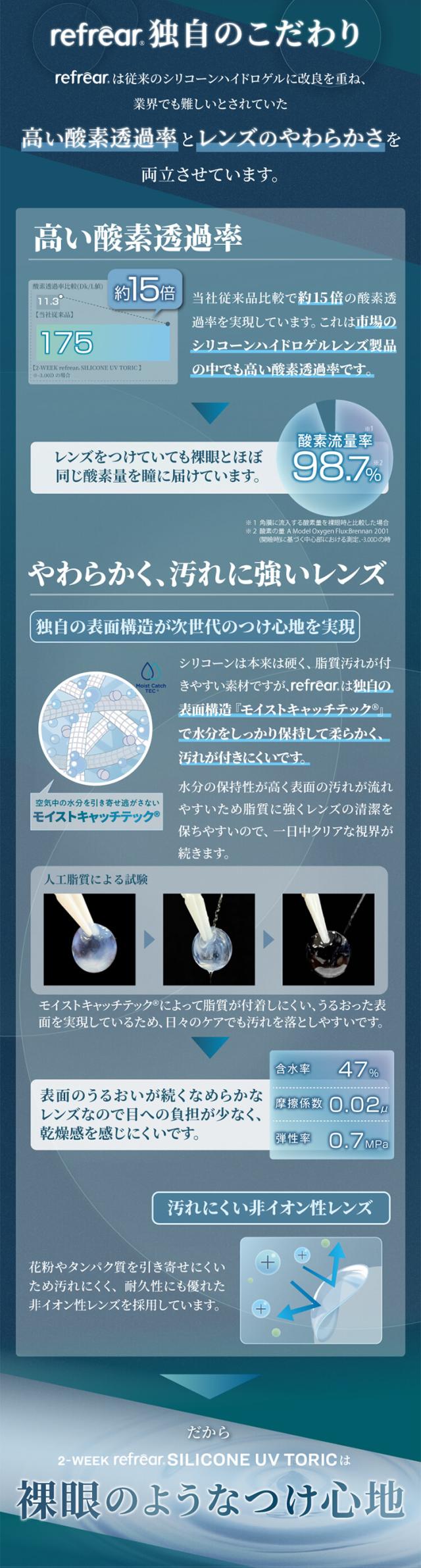 ツーウィークリフレア シリコーン トーリック クリアコンタクト