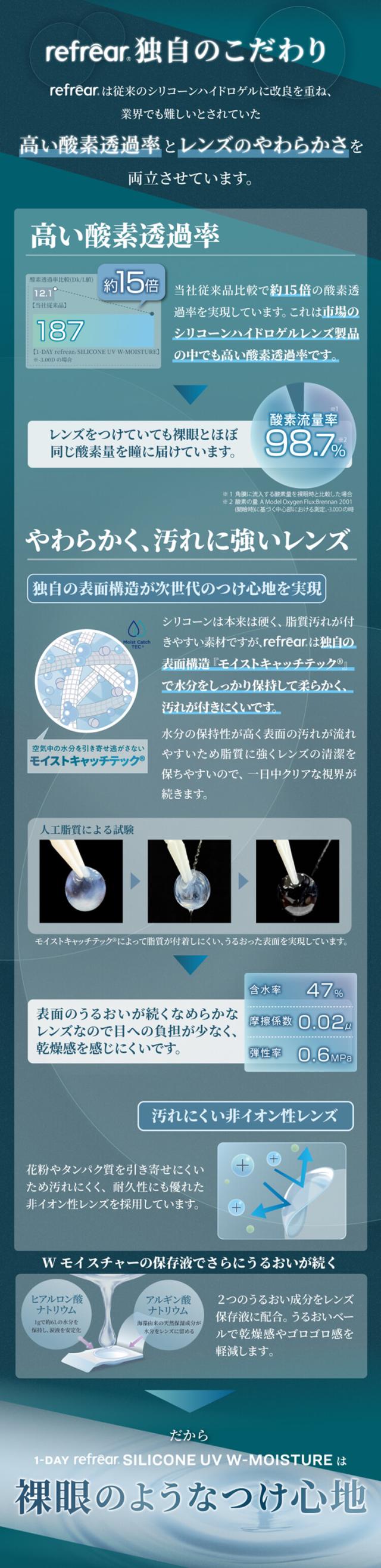ツーウィークリフレア シリコーンUV クリアコンタクト