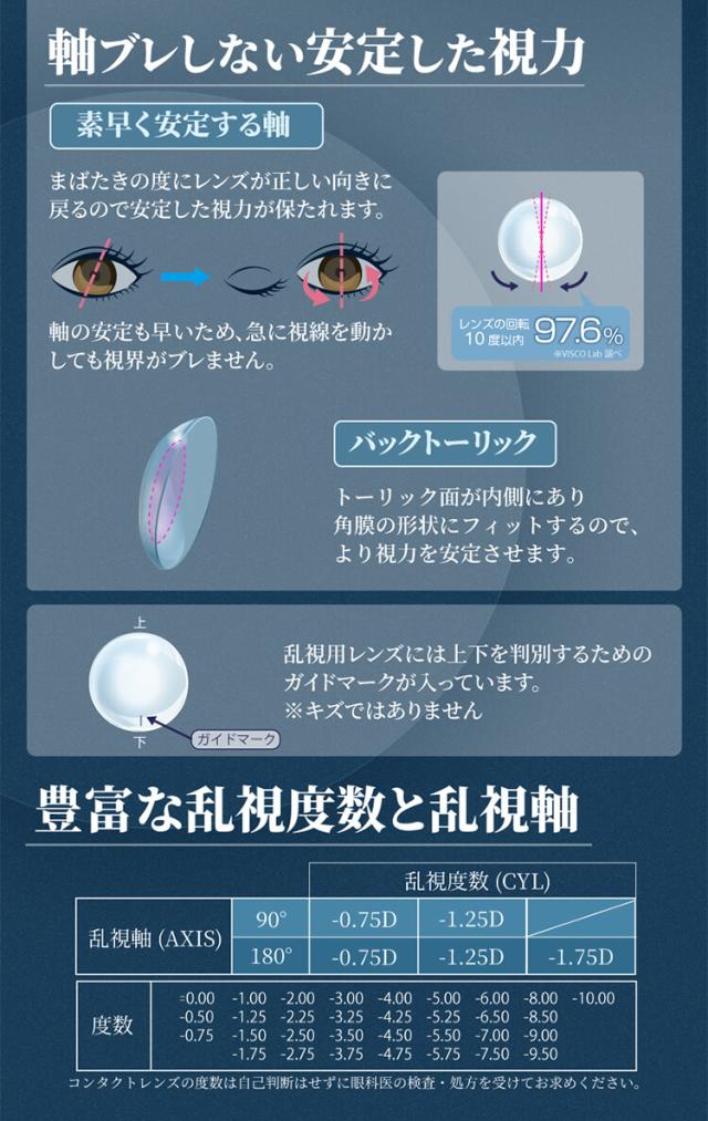 ワンデーリフレア シリコーン トーリック クリアコンタクト