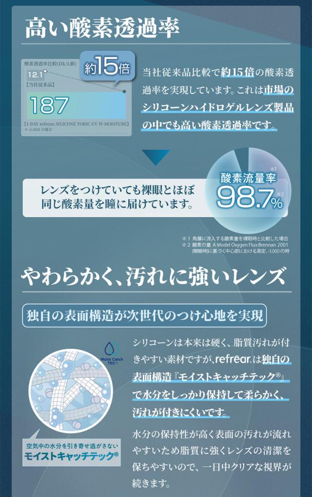 ワンデーリフレア シリコーン トーリック クリアコンタクト