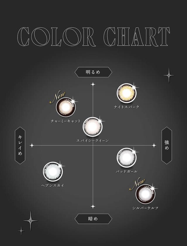 ワンデーカラコン リセイ