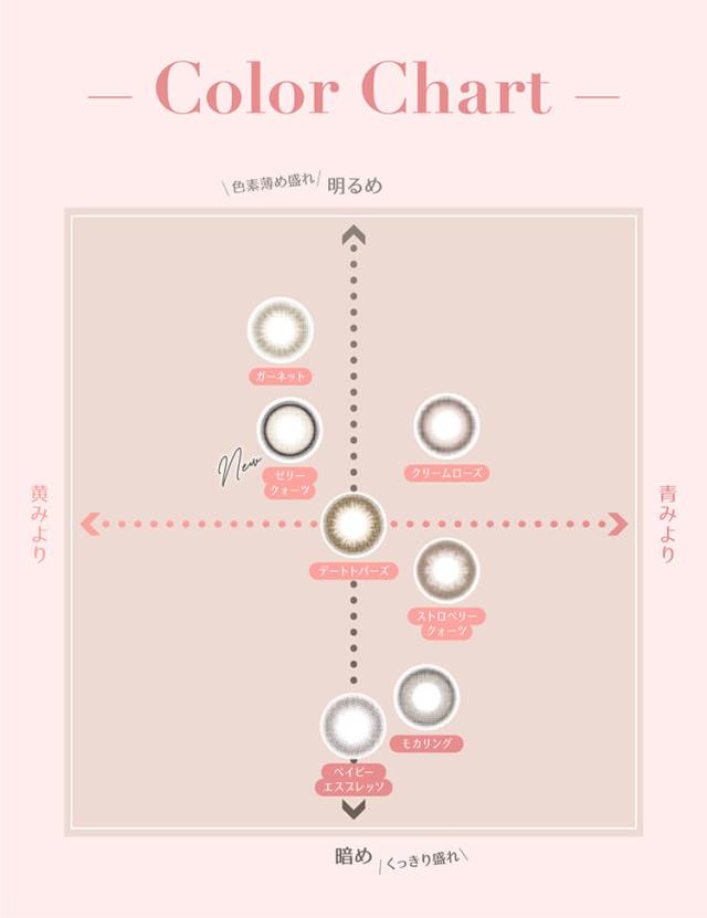 カラコン topards(トパーズマンスリー)