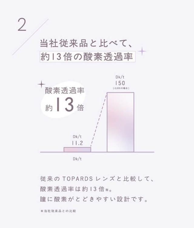 カラコン トパーズシリコーンハイドロゲル