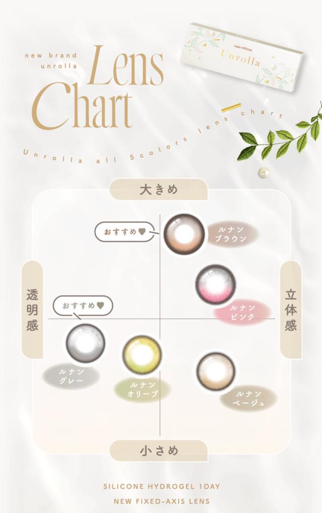 カラコン unrolla(アンローラ)