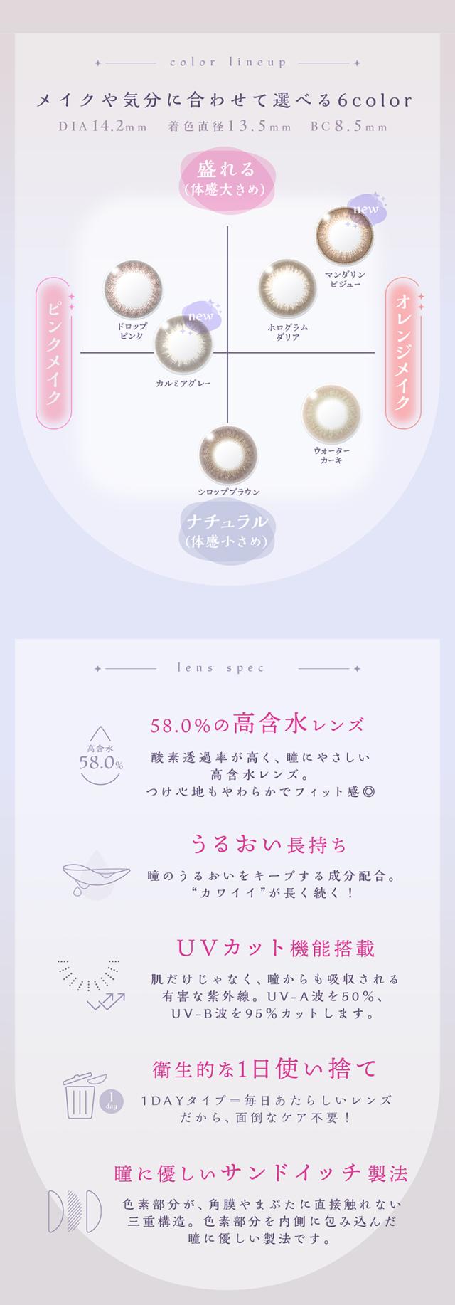 アプデワンデー