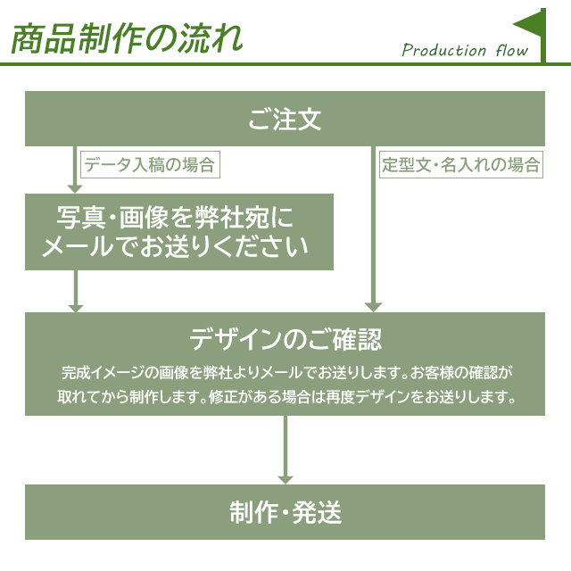 名入れゴルフボールギフトセット