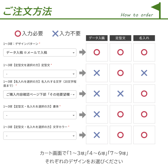 名入れゴルフボールギフトセット
