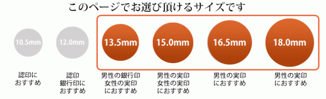 書体プレビュー