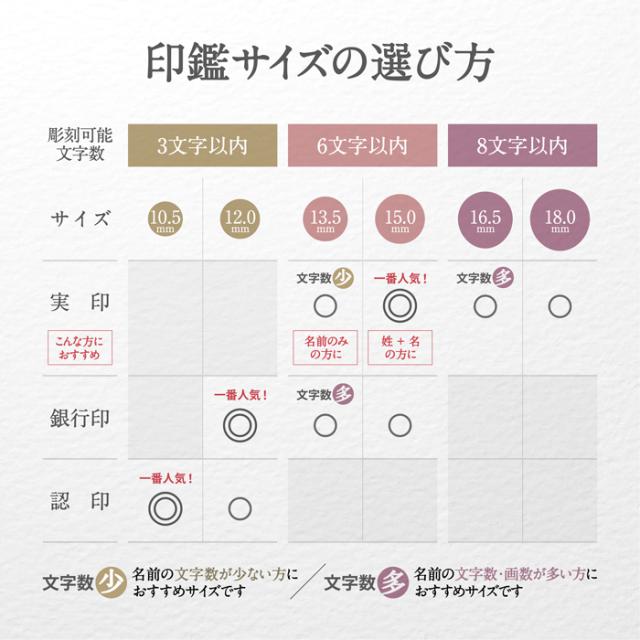黒水牛印鑑ケースセット 印鑑サイズの選び方