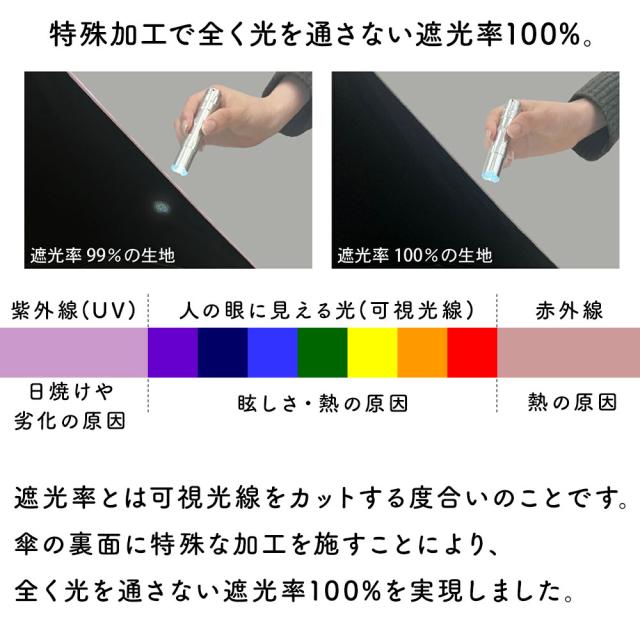 特殊加工で全く光を通さない遮光率100%。