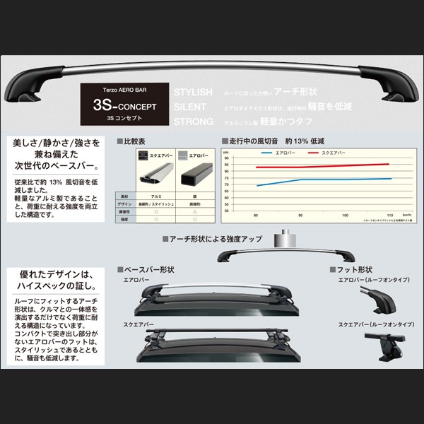 テルッツォ/Terzo ベースキャリア ベースフット ルーフオンタイプ ...