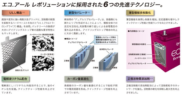 GSユアサ 高性能カーバッテリー エコアール レボリューション