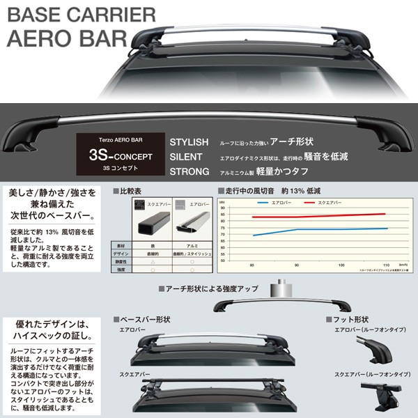 PIAA/Terzo キャリア車種別専用セット VW/フォルクスワーゲン パサート