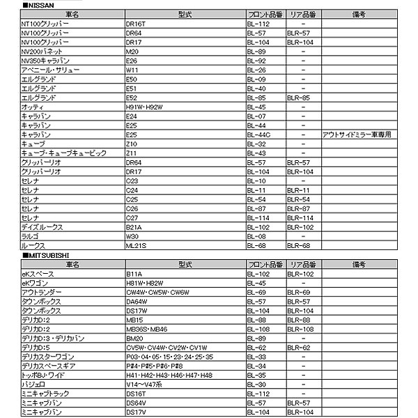定番超特価 OXバイザー BLACKY-X ブラッキーテン フロントサイド用 超真っ黒 bB QNC20 QNC21 QNC25 DEX/COO M401 M411 BL-58の通販はau PAY マーケット - ホットロード春日井西店|商品ロットナンバー:450342156 豊富なお得