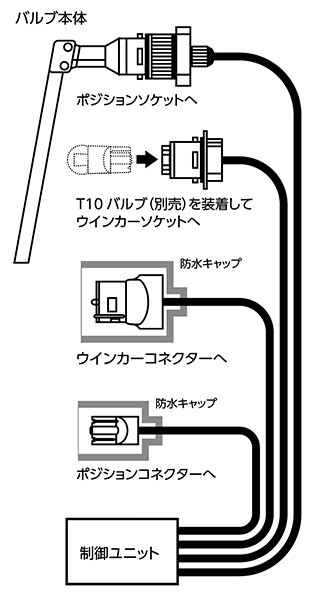 するだけで ヴァレンティ/Valenti ANH2#/GGH2#/ATH20 FAW-12の通販はau PAY マーケット - ホットロード春日井西店|商品ロット ジュエルLED シーケンシャル ウインカーポジションバルブ タイプ2 20系ヴェルファイア がホワイト