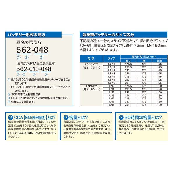 新品即決 Gsユアサ カーバッテリー Euシリーズ 欧州車専用 高性能 Lbn4タイプ 二重蓋構造 カルシウムバッテリー 外車 580 072 人気商品再入荷 Www Bnooon Com