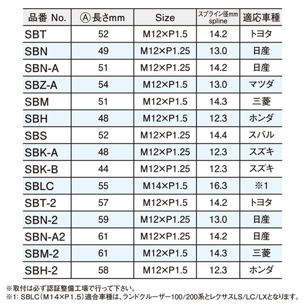 KYO-EI ロングハブボルト 10mm M12xP1.5 1本 バラ売り トヨタ用 交換 足回り 52mm スプライン径14.2mm SBTの通販はau  PAY マーケット - ホットロード au PAY マーケット店