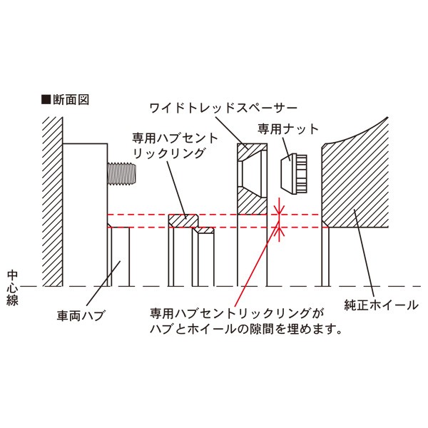 KYO-EI/協永産業 W.T.S. ハブユニットシステム 普通車用 2枚入 M12×P1