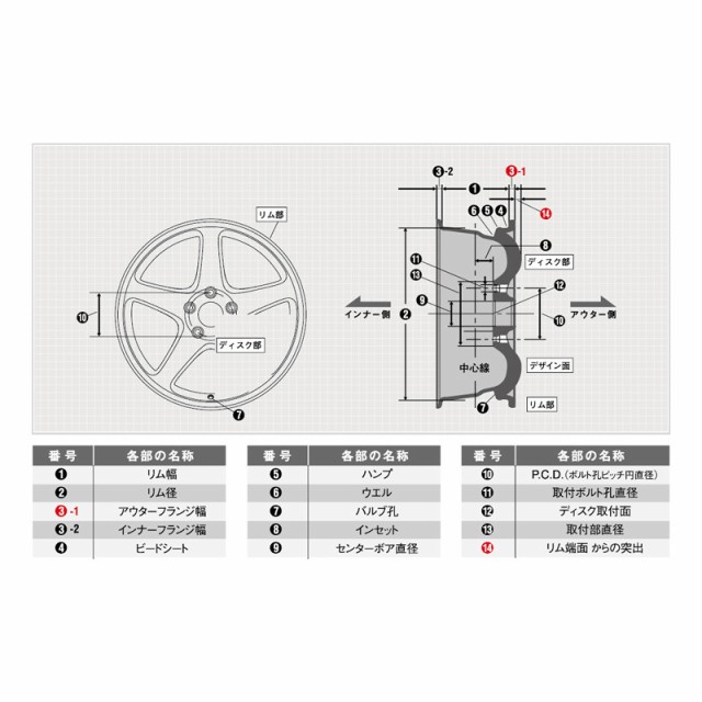 エンケイ パフォーマンスライン PF07 18インチ 18x8J +45 PCD100 5穴 SBK ホイール 4本 ENKEI の通販はau PAY  マーケット - ホットロードオートパーツ | au PAY マーケット－通販サイト