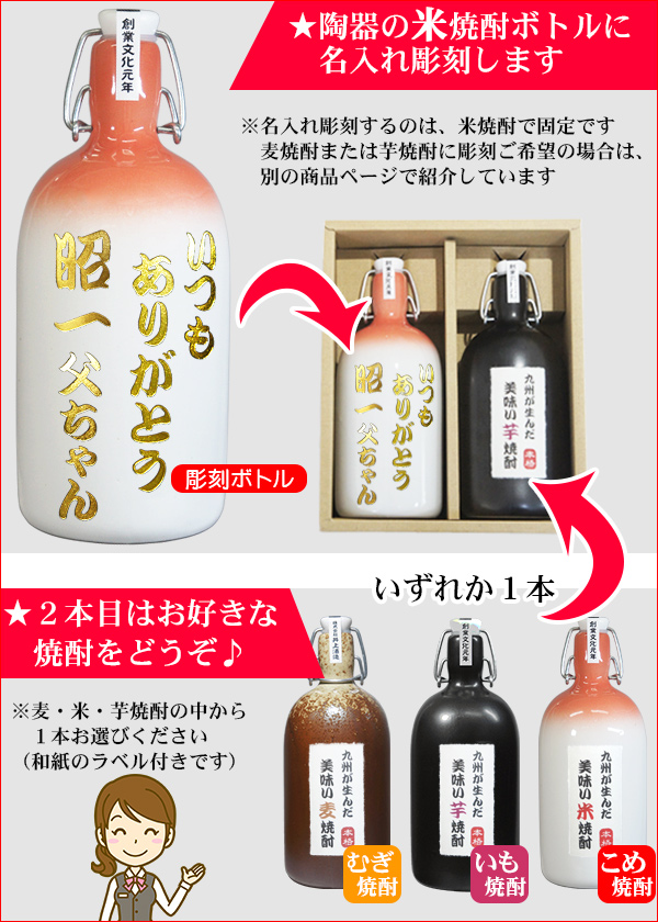 名入れ米焼酎と選べる焼酎の説明