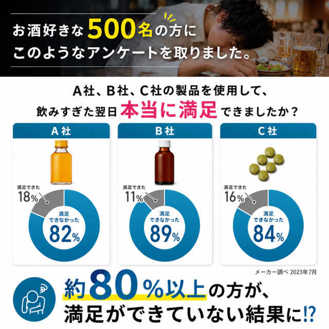 二日酔い対策