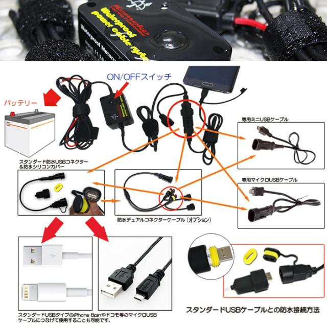 防水バッテリー直結パワーケーブル/kemeko/バイク用USB