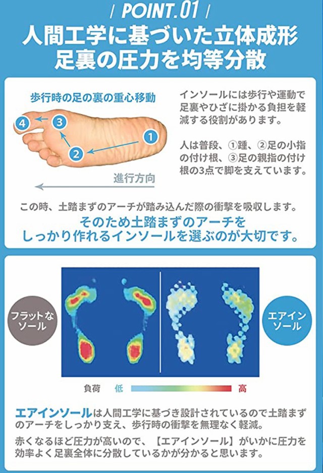 衝撃吸収インソール