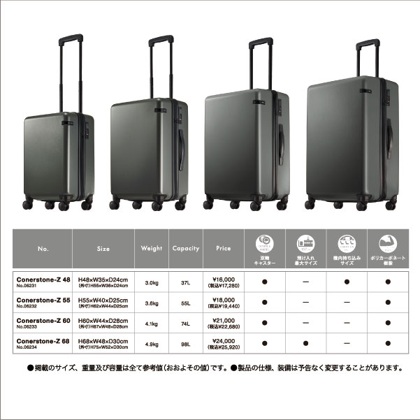 2022最新作 エース ジッパーキャリー スーツケース TSAロック sサイズの通販はau PAY マーケット - 旅行用品と旅行かばんの専門店コンサイス|商品ロットナン ace. TOKYO コーナーストーンZ CORNERSTONE-Z 06231 37L 国産人気