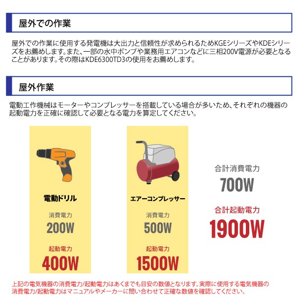 21新作モデル パワーテック インバーター 発電機 Pg3100i 3 1kva 3100w ガソリンエンジン 50hz 60hz 対応 正弦波 Powertech き 激安単価で Theblindtigerslidell Com