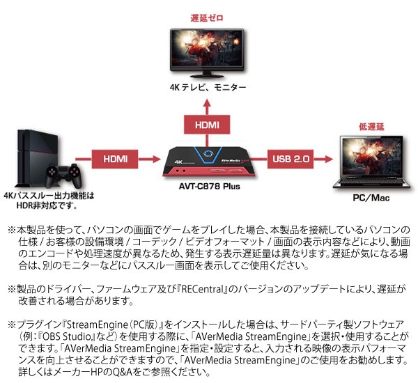 AVerMedia アバーメディア ゲームキャプチャー LIVE Gamer Portable 2