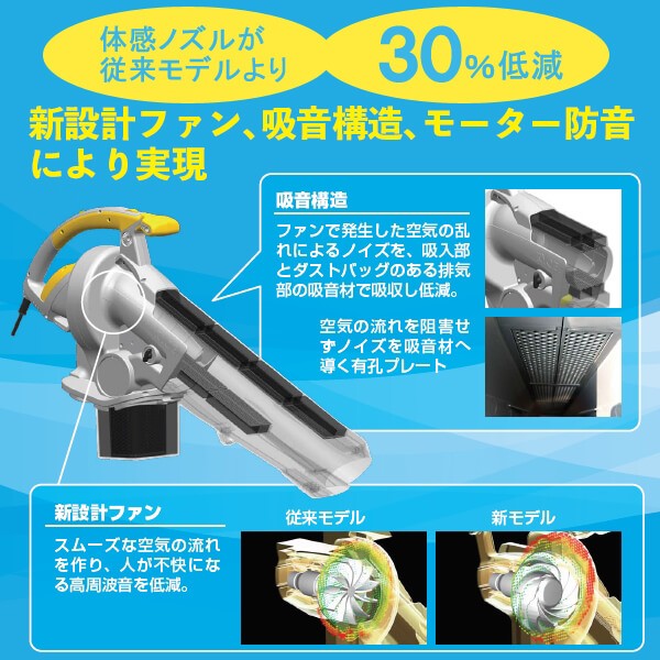 最安値最新作 RYOBI リョービ ブロワバキューム RESV-1020V 屋外用掃除機 ワイドノズル 手持ち 肩掛け 風速無段階調節 透明ダストバッグ 家庭用 京セラの通販はau PAY マーケット - ユアサeネットショップ|商 新作正規品