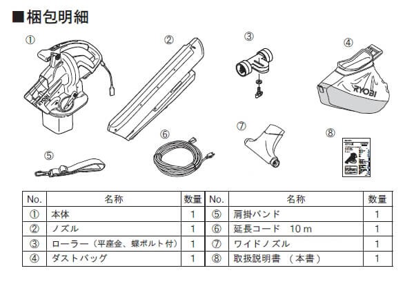 最安値最新作 RYOBI リョービ ブロワバキューム RESV-1020V 屋外用掃除機 ワイドノズル 手持ち 肩掛け 風速無段階調節 透明ダストバッグ 家庭用 京セラの通販はau PAY マーケット - ユアサeネットショップ|商 新作正規品