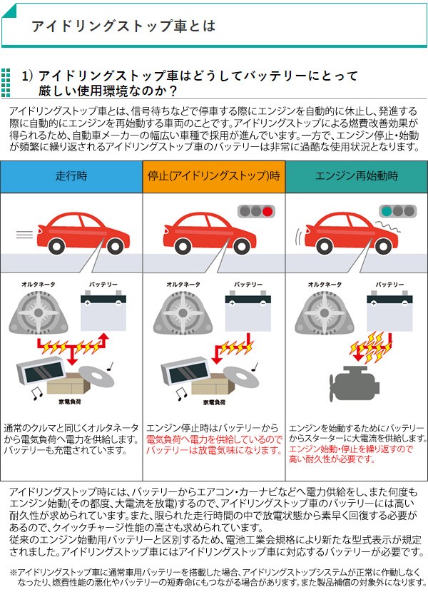 せください Gsユアサ レボリューション アイドリングストップ車 充電制御車の通販はau Pay マーケット ユアサｅネットショップ 商品ロット 自動車用 バッテリー Eco R Revolution Er S 95r 110d26r エコ アール のものを