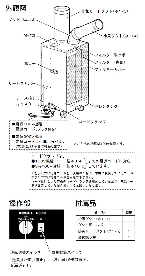 安い大特価 スイデン スポットクーラー 熱中症対策 Suiden 代引不可の通販はau PAY マーケット - ユアサeネットショップ|商品ロッ スポットエアコン SS-28EJ-1 クールスイファン 1口 スタンダードタイプ 100V 通販高評価