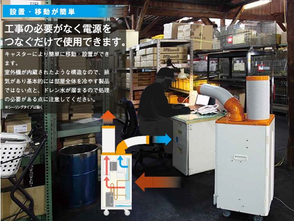 安い大特価 スイデン スポットクーラー 熱中症対策 Suiden 代引不可の通販はau PAY マーケット - ユアサeネットショップ|商品ロッ スポットエアコン SS-28EJ-1 クールスイファン 1口 スタンダードタイプ 100V 通販高評価