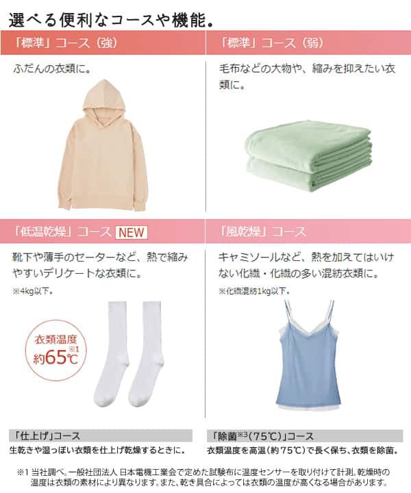 日立 衣類乾燥機 DE-N50HV ピュアホワイト 乾燥 5kg 電気衣類乾燥機 5.0kg 抗菌 ふんわりガード 日本製 DEN50HV  HITACHIの通販はau PAY マーケット ユアサｅネットショップ au PAY マーケット－通販サイト
