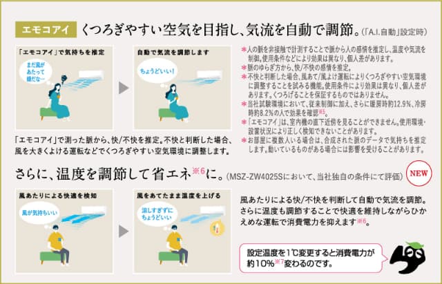 三菱電機 ルームエアコン 主に 6畳用 霧ヶ峰 MSZ-ZW2225-W 2.2kw Zシリーズ 単相100V MSZZW2225W ピュアホワイト 取り付け工事費別です MITSUBISHI