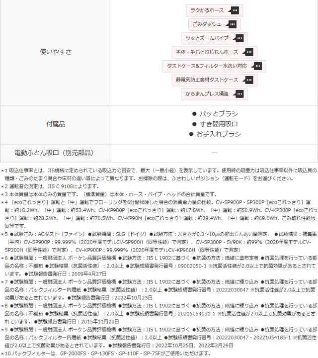日立 サイクロン式クリーナー パワかるサイクロン CV-SP300M 軽量 2.5kg 自走式 ごみくっきりライト LEDライト 掃除機 日本製 HITACHI