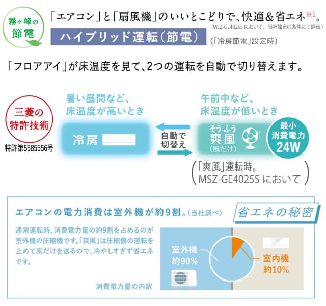 三菱電機 ルームエアコン 主に 12畳用 霧ヶ峰 MSZ-GE3625-W 3.6kw GEシリーズ 単相100V MSZGE3625W ピュアホワイト 取り付け工事費別です MITSUBISHI