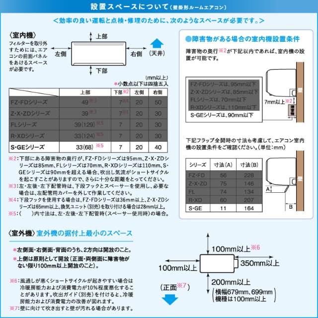 三菱電機 ルームエアコン 主に 14畳用 霧ヶ峰 MSZ-GE4025S-W 4.0kw GEシリーズ 取り付け標準工事費込み 単相200V MSZGE4025SW ピュアホワイト MITSUBISHI
