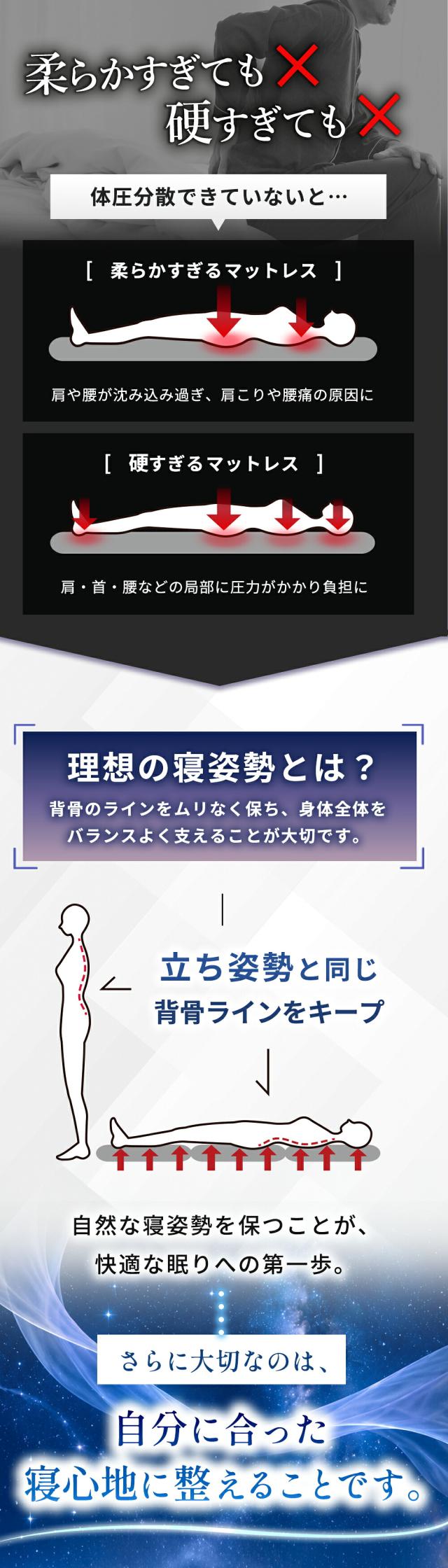 柔らかすぎる・硬すぎるマットレスの寝姿勢を比較し、自然な寝姿勢と体圧分散を解説。