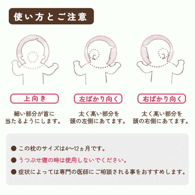 使い方とご注意