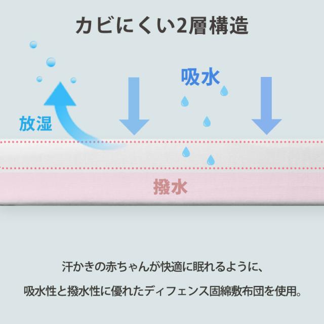 カビにくい2層構造