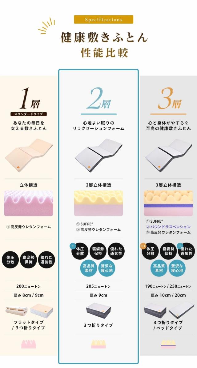 ローテーション